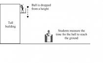 A diagram showing a person dropping a ball while the time is recorded