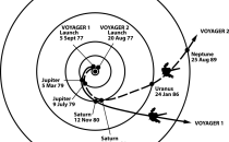 Path of the Voyager space probes courtesy of NASA