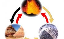 An image of the rock cycle