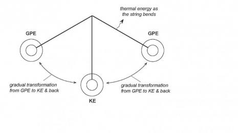 Swinging Pendulum Diagram Back and forth