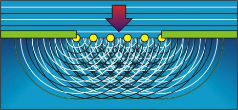 Light, Sound, Action - Science by Doing