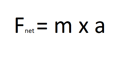 Force and mass both have an effect on acceleration. Newton's second law