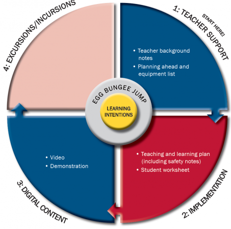 CLE: 'What is a Connected Learning Experience (CLE)' video