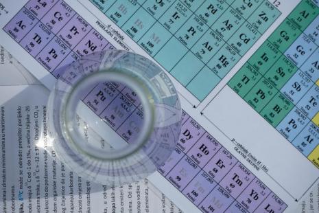 Beaker on periodic table Maintaining Mass