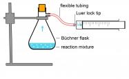 Buchner flask collecting gas in a syringe