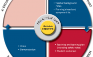 Connected Learning Experience A Connected Learning Experience diagram